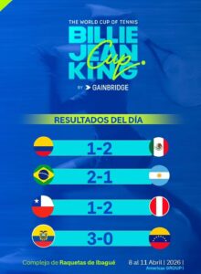 Segunda jornada en la Billie Jean King Cup en Ibagué, y Colombia complicó su camino tras caer ante México 19 WhatsApp Image 2026 04 10 at 10.46.49 AM